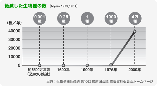 27_01graph