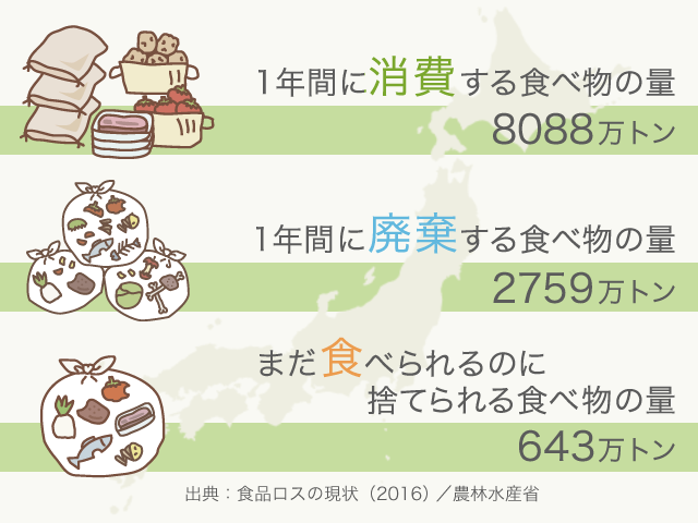 世界の飢餓と私の食 飢餓のない世界を創る国際協力ngo ハンガー フリー ワールド Hunger Free World