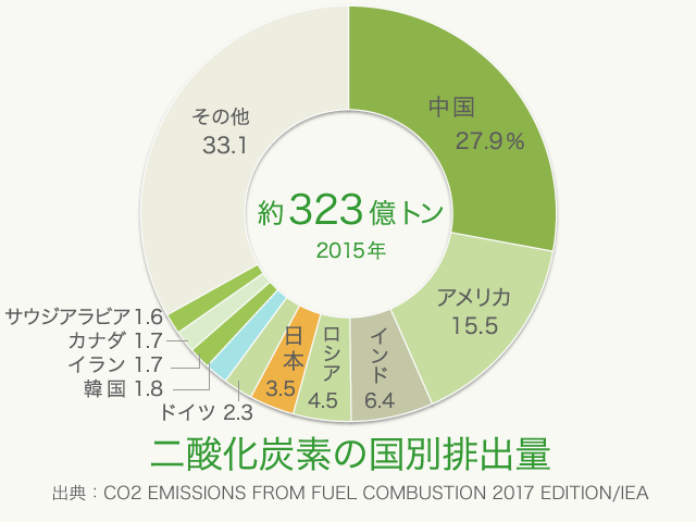 世界の食料事情 飢餓のない世界を創る国際協力ngo ハンガー フリー ワールド Hunger Free World