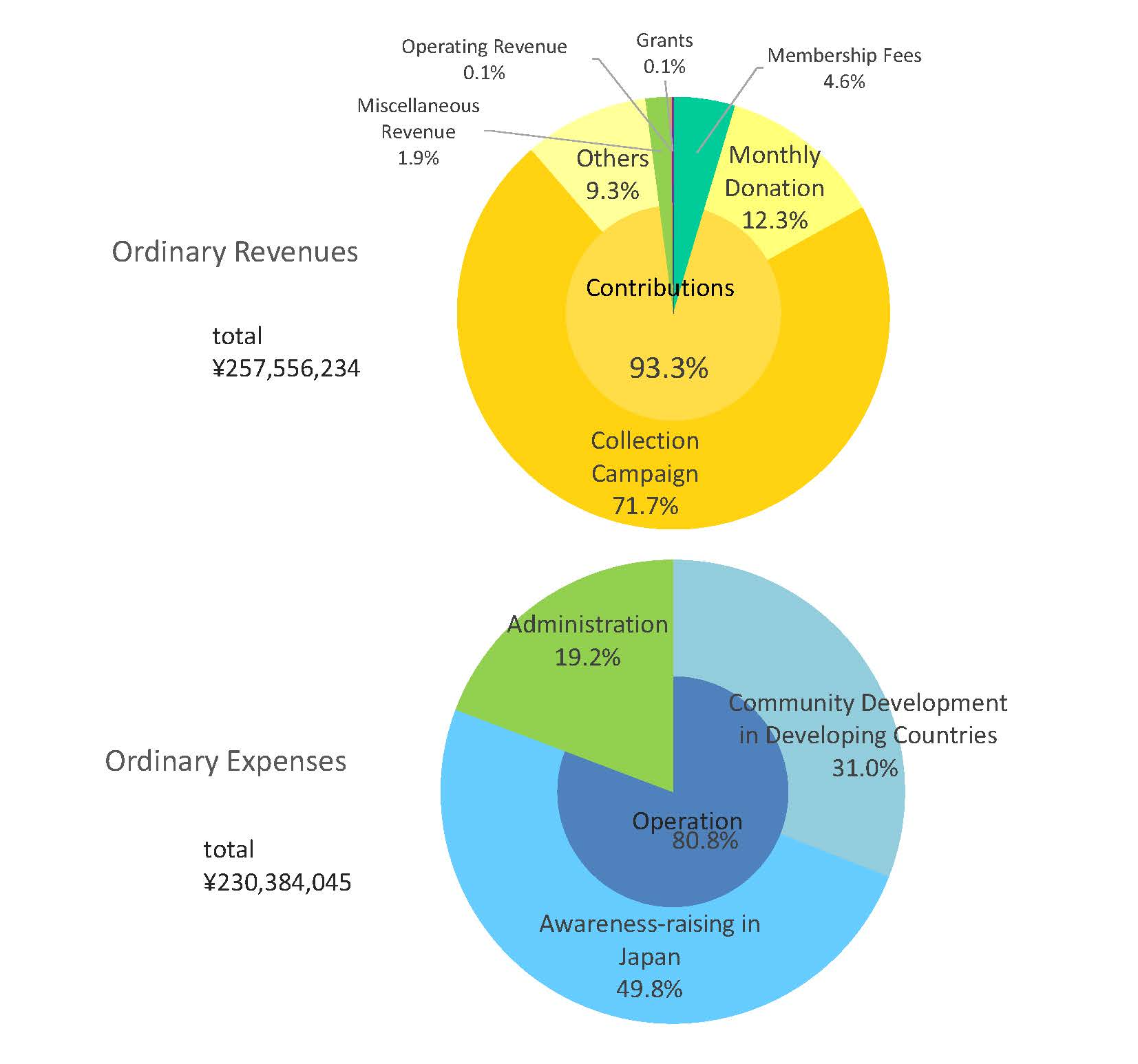 financialgraph