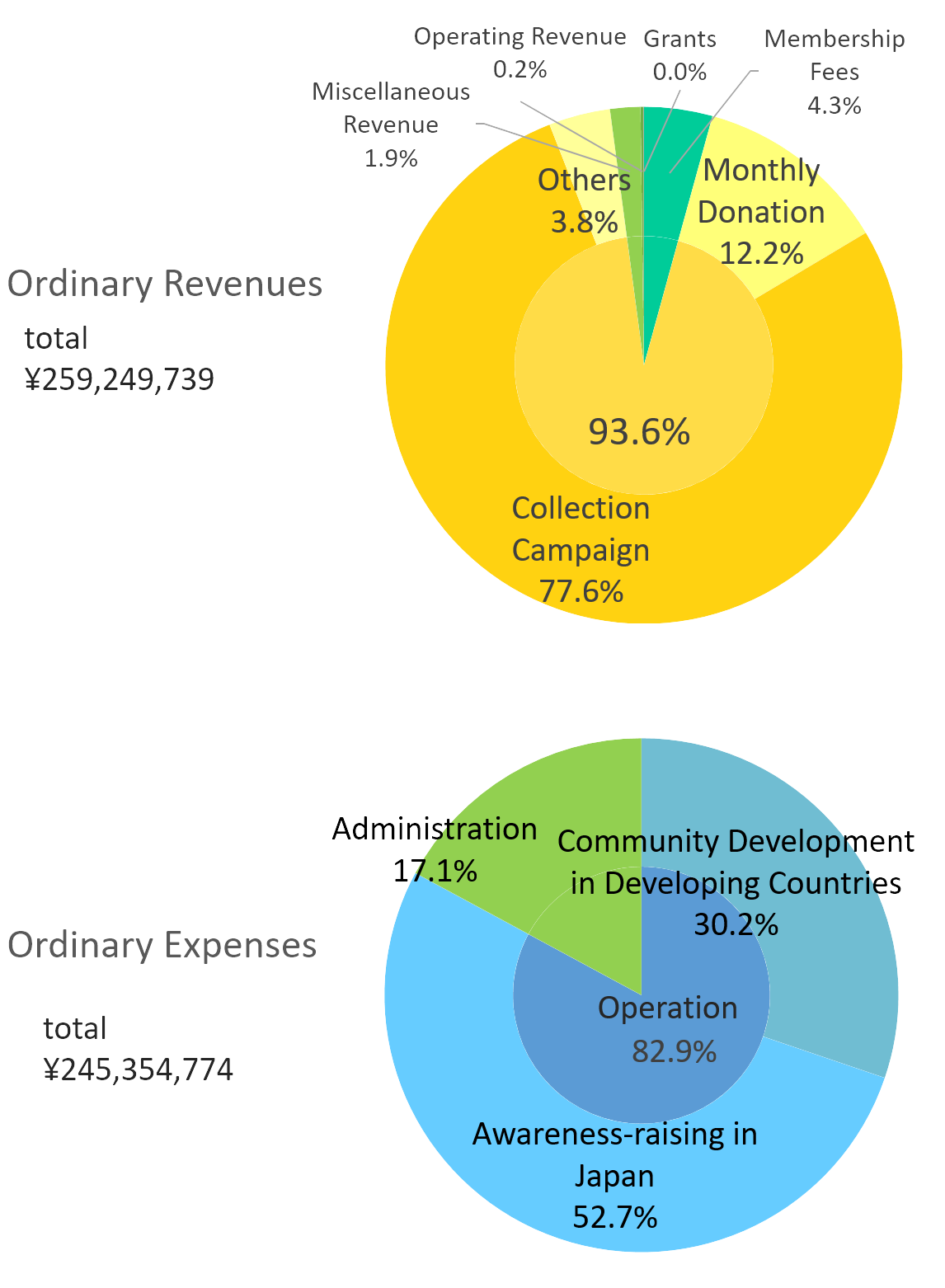 financialgraph